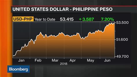 philippine stock price